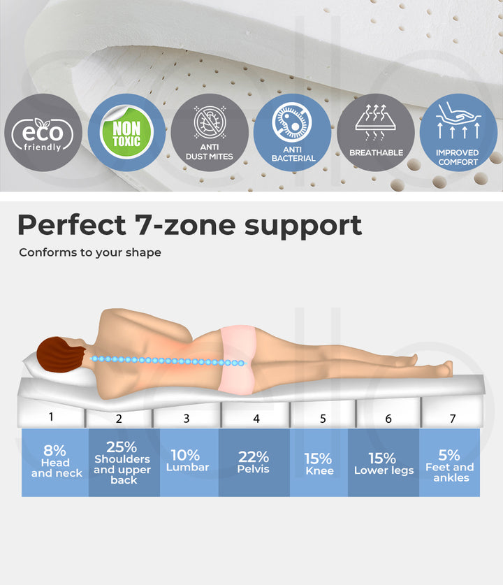 Latex Mattress Topper.