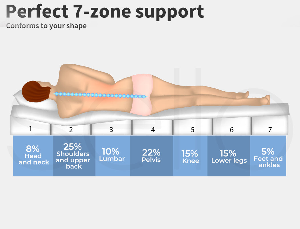 7-Zone Cool Gel Memory Foam Bamboo Queen Mattress Topper.