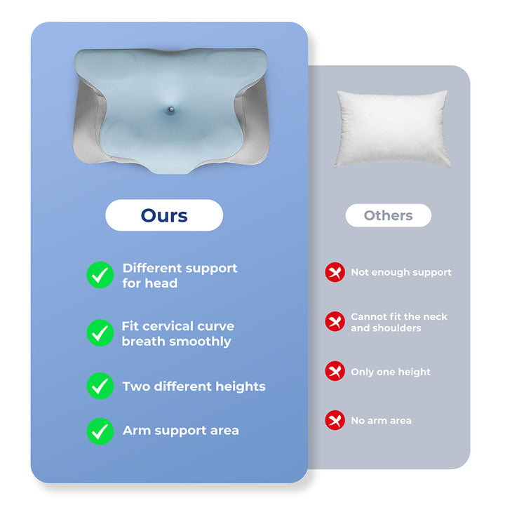 Contour Memory Foam Pillow Cervical Neck Shoulder Pain Relief Blue.