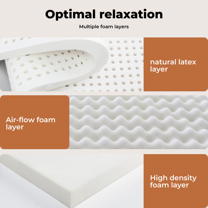 Mattress Pillow Top 7 Zone Pocket Spring Memory Foam 32CM King Single.