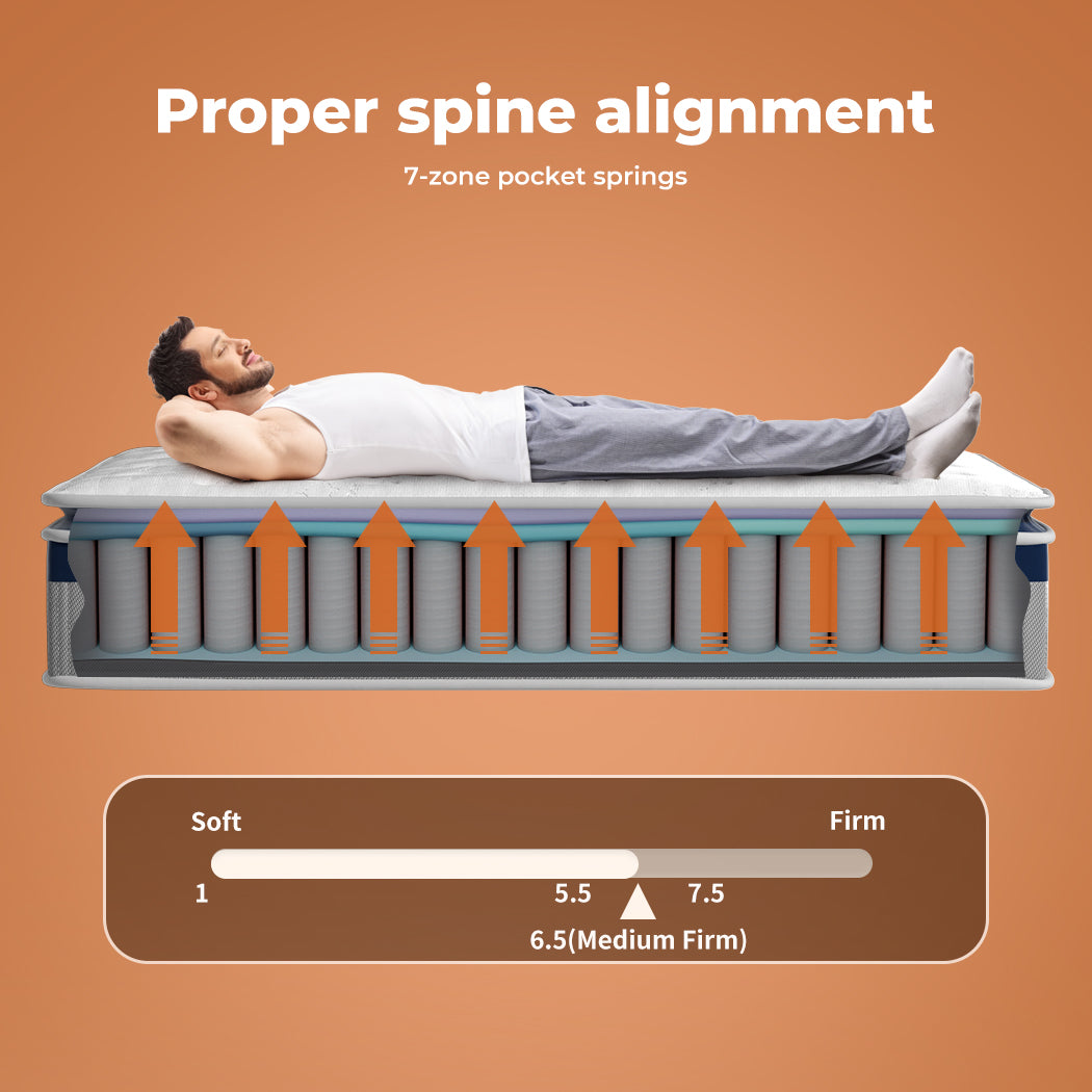Mattress Pillow Top 7 Zone Pocket Spring Memory Foam 32CM King Single.