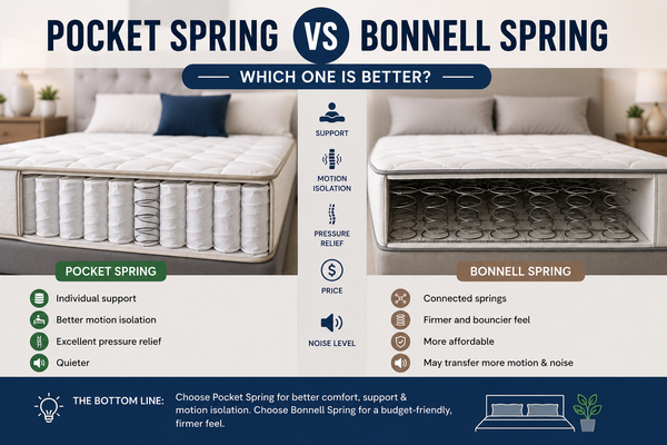 Pocket Spring vs Bonnell Spring Mattress: Which One Is Better?