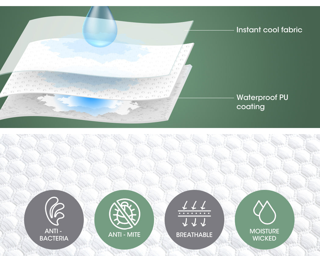 DreamZ Polyester Mattress Protector layers