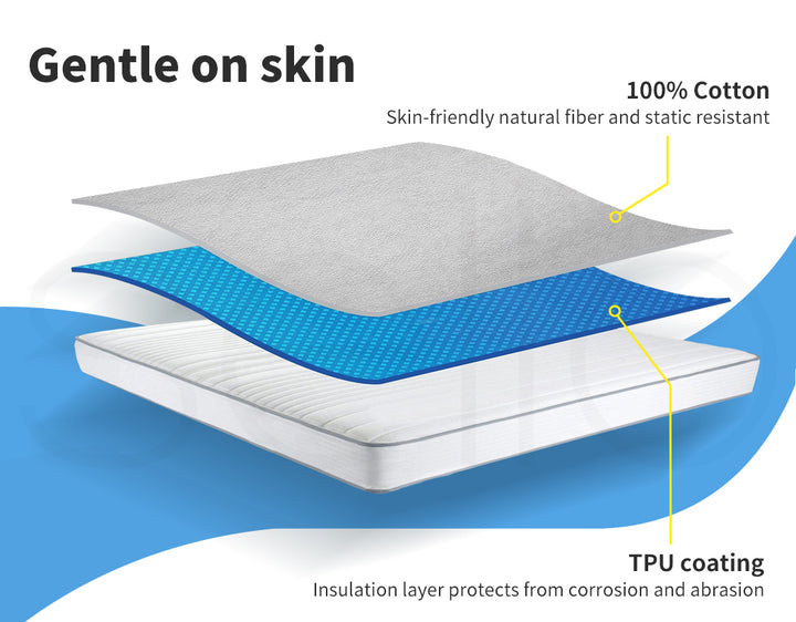 Dreamz Cotton Mattress Protector Fitted Sheet  layers