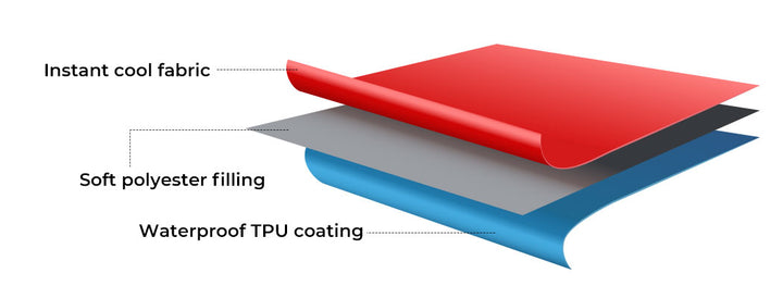 Dreamz Mattress Protector Topper layers