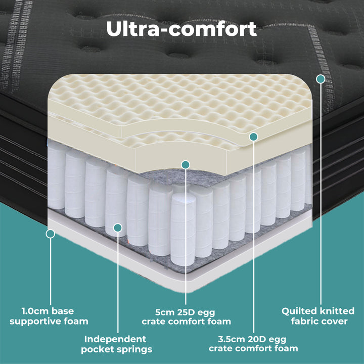 Spring Mattress Bed Pocket Egg Crate Foam Medium Firm Single Size 34cm