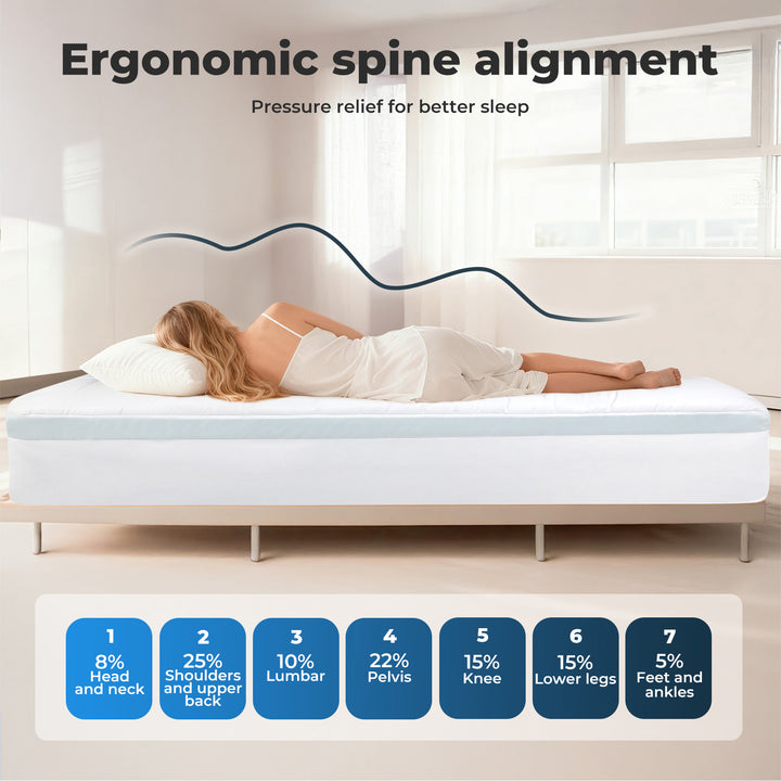 Gel Memory Foam Mattress Topper Queen 8cm Pressure Relief Deep Pocket