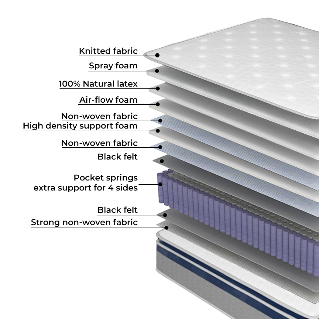 DreamZ Mattress Pillow Top 7 Zone Pocket Spring Memory Foam 32CM King Single