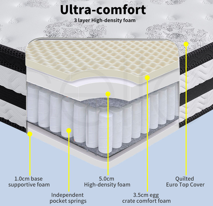 Dreamz Spring Mattress Bed Pocket Egg Crate Foam Medium Firm Double Size