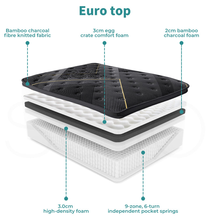 Spring Mattress Bamboo Euro Top Bed Pocket HD Egg Foam  Super King 35cm