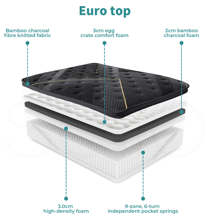 Dreamz Spring Mattress Bamboo Euro Top Bed Pocket HD Egg Foam 35cm Queen