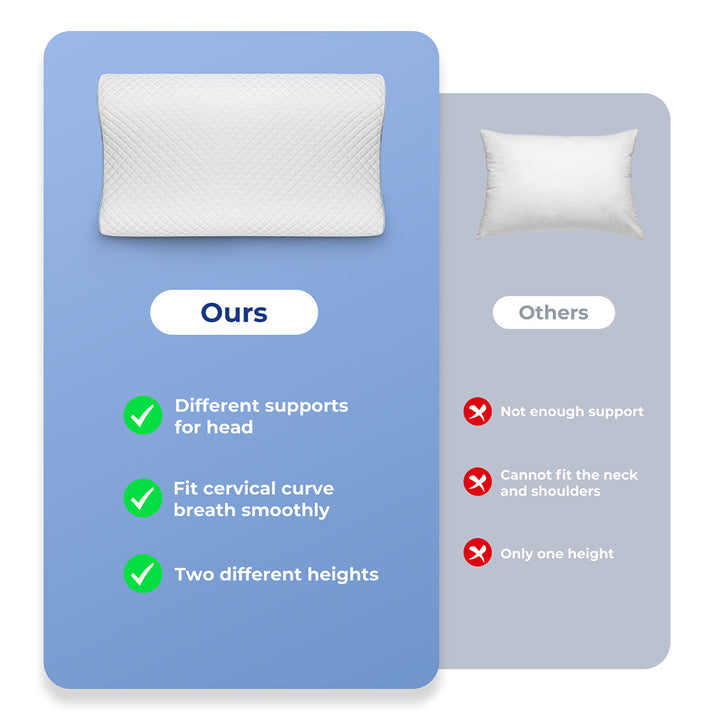 Dreamz Memory Foam Pillow White High-Density Neck Shoulder Support Pain Slow
