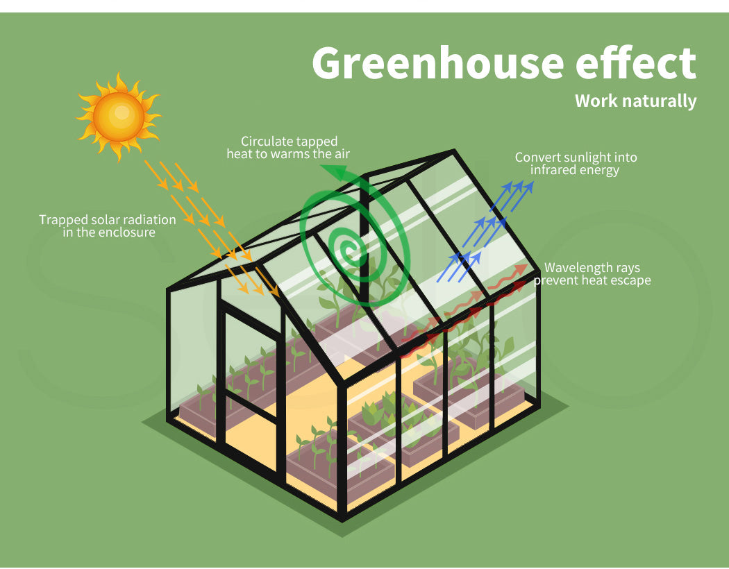 Levede Greenhouse Walk In 3 Tier Garden - Levede