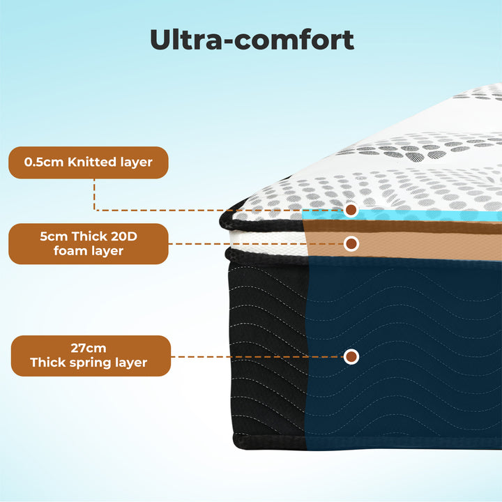 Spring Mattress 7 Zone Bed Pocket Mattress Medium Firm 32cm Foam Single